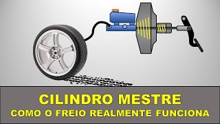 Cilindro Mestre Freio Hidráulico [upl. by Pournaras248]