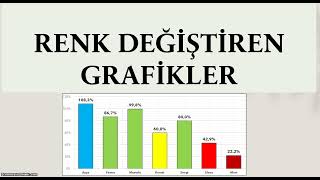 EXCEL GRAFİK OLUŞTURMA RENKLERİ DEĞİŞEN GRAFİKLER YAPMA [upl. by Dorran443]