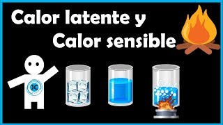 Calor latente y Calor sensible [upl. by Shandra]