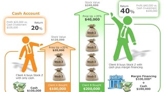 What is a Margin Account [upl. by Erdnua]