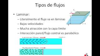 OTM20 Tipos de Flujos Laminar turbulento [upl. by Clovah]