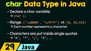 The char Data Type in Java [upl. by Philipines421]