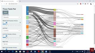 Bibliometric Analysis 25 Three Fields Plot in Biblioshiny [upl. by Scott658]