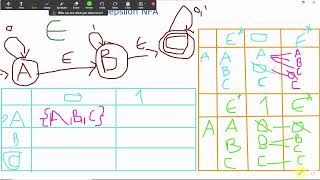 حل تحويل convert epsilon NFA to NFA Example بالعربي Automata NFA [upl. by Lenrow340]