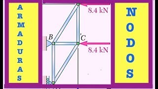 Armaduras método de nodos ejemplo 3 [upl. by Nere]