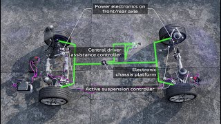 How Active Suspension works Animation [upl. by Uase]