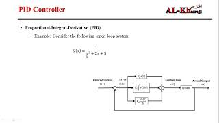 Matlab Code to Design a PID Controller for a Linear System based on Transfer Function English [upl. by Lorelie]