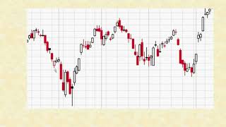 Stock Candlesticks Explained Red Green Hollow Filled  Stock chart reading tutorial tips [upl. by Aliahkim]