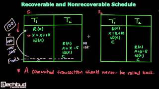 Recoverable and Nonrecoverable Schedules in Transaction [upl. by Risa]