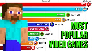 Most Popular Video Games 1973  2023 [upl. by Khalsa]