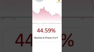 Why is the Ujjivan Small Finance Banks stock falling [upl. by Celin516]