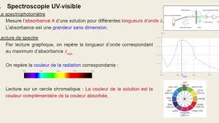 TS spectres UV visible et IR partie 1 [upl. by Dulcle]