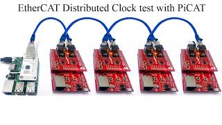 EtherCAT Master Distributed Clock DC tests on Raspberry Pi [upl. by Kahcztiy]