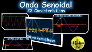 La onda senoidal o sinusoidal  22 características que debes conocer [upl. by Clara910]