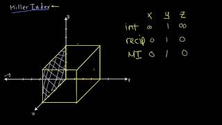 12  Miller Indices Example 2  Crystallography for Everyone [upl. by Dryden]