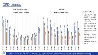 Equitas Small Finance Bank Ltd Investor Presentation for Q2 FY March 2025 [upl. by Mun506]