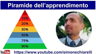 Studiare con metodo ed efficacia PIRAMIDE DELLAPPRENDIMENTO  di Simone Chiarelli 2012024 [upl. by Ahsahs400]