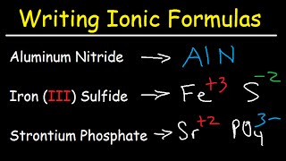 Writing Ionic Formulas  Basic Introduction [upl. by Leuqer]