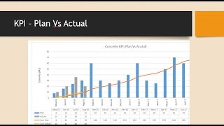 Primavera P6 Reporting and Preparing KPI Charts [upl. by Aifas]