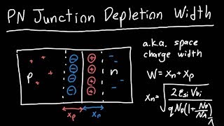 PN Junction Depletion Width [upl. by Auehsoj336]