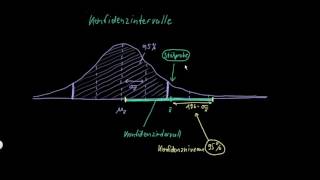 Statistik Konfidenzintervalle  FernUni Hagen  Wiwi [upl. by Abbie869]