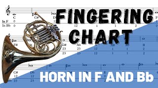 French Horn Fingering Chart [upl. by Conal]