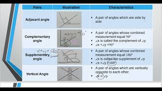 MAT123 Foundation of Geometry  Chapter 2 Part 13 [upl. by Ynohtona]