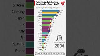 G20 News Carbon Footprint Of All G20 Countries In An Increasingly Warming World  Climate Crisis [upl. by Aelanej]