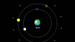 Geocentric Model Animation [upl. by Nick440]