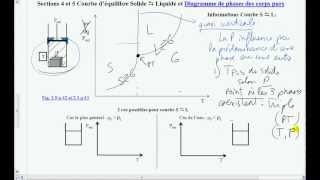 9Courbes déquilibre S L G  Diagramme de phase [upl. by Anneres274]