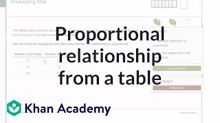 Identifying a proportional relationship from a table example  7th grade  Khan Academy [upl. by Hardy647]