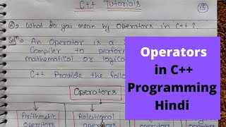 What are different types of Operators  C Programming Tutorial  12 [upl. by Eatnoled864]