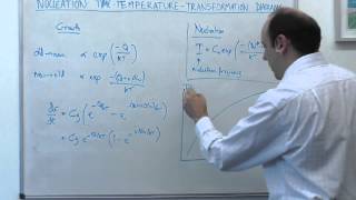 81 MSE104 Nucleation TTT diagrams [upl. by Aloke292]