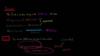 Units of Production Depreciation Method [upl. by Jeddy]