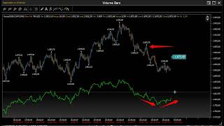 Analisi Volumetrica e Livelli Operativi 11923 BundDax40Nasdaq100SampP500Russell2000 Futures [upl. by Nalra401]