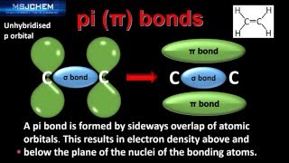 141 sigma and pi bonds HL old version [upl. by Batha]