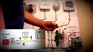 Zone Valve Wiring For Beginners Honeywell demonstration [upl. by Onaivatco560]