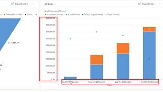 Microsoft Dynamic 365 Sales Goals [upl. by Clifton994]