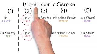 How to Order Food in a German Restaurant 🍽️  Essential Phrases for Beginners A1  A2 [upl. by Misti365]