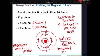 101 2D Filling Electron Shells [upl. by Adliw]