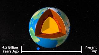 Origins of the Earth’s magnetic field [upl. by Ysdnyl]