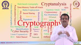 Cryptography and Network Security [upl. by Orvil]