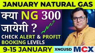 Natural gas January futures  Natural gas news today latest  natural gas analysis  natgas mini [upl. by Supat]