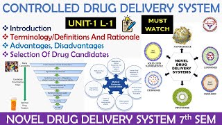 Novel Drug Delivery System  Introduction  Terminology  Rationale  Advantages and Disadvantages [upl. by Dleifrag226]