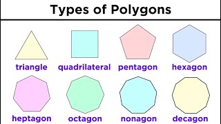 Types of Quadrilaterals and Other Polygons [upl. by Nero36]