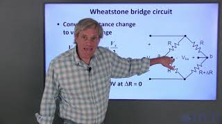 Strain Measurement [upl. by Darrelle676]