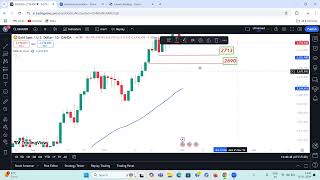 XAUUSD  2713  2690  2625 targets  Gold Market  Bearish Trend Initiated  Abnormal Candle Funda [upl. by Trovillion996]