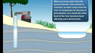 Water Cycle part1 Surface Water and Groundwater [upl. by Pascale867]