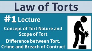 Law of Torts Definition Nature Scope Difference between Tort and Crime Tort and Contract [upl. by Strephon]