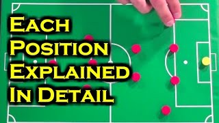 Soccer Positions  Which Positions In Soccer Should I Play [upl. by Ruskin]